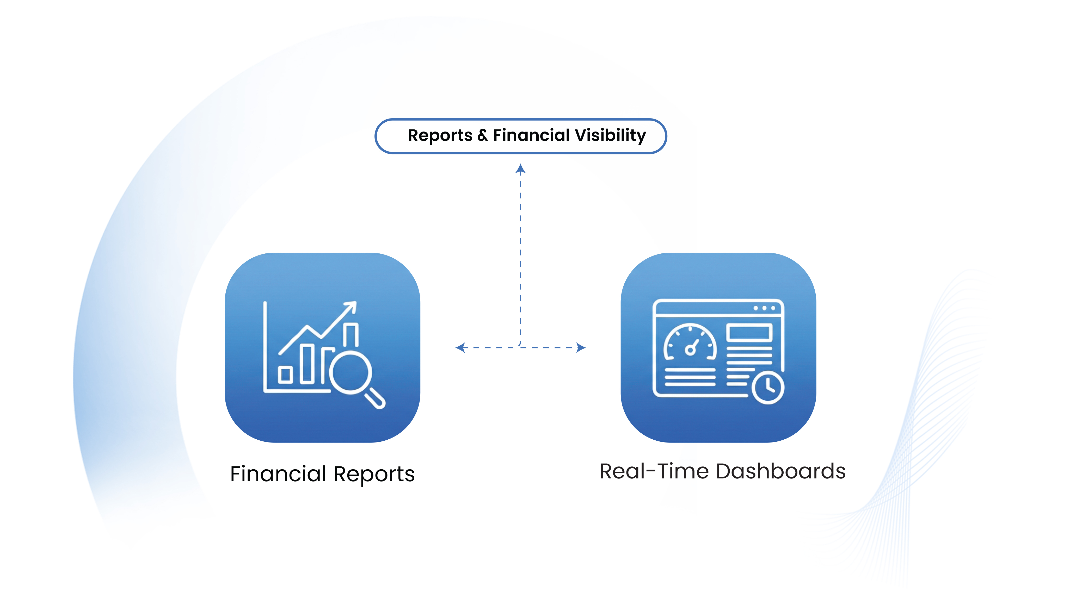 Reports & Financial Visibility