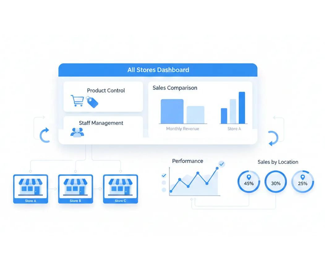Retail POS Software — Boost Sales & Control Stock | Moneypex