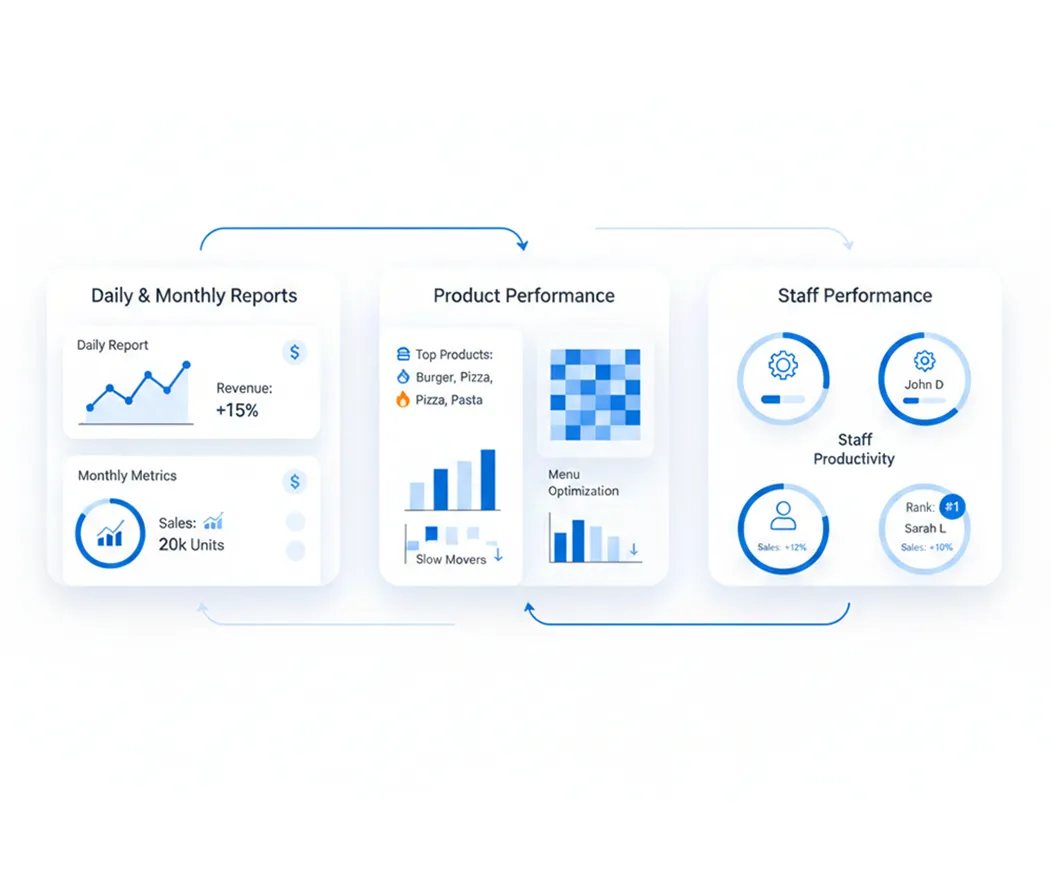 Retail POS Software — Boost Sales & Control Stock | Moneypex