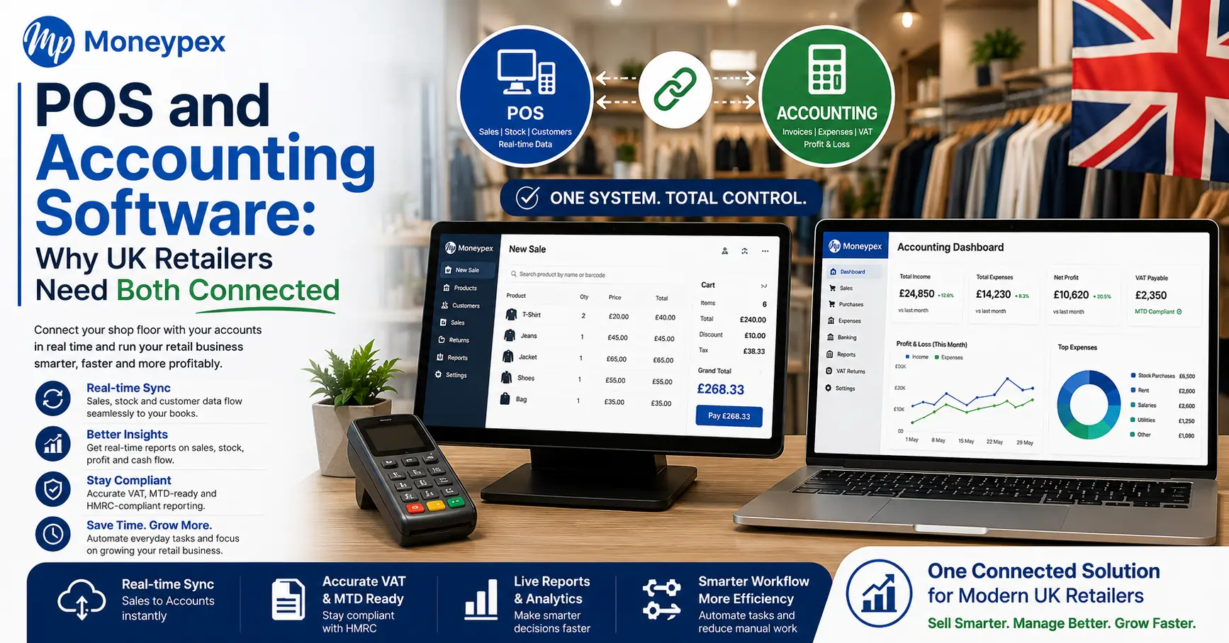 POS and Accounting Software: Why UK Retailers Need Both Connected
