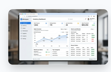 Why Choose Moneypex Distribution ERP