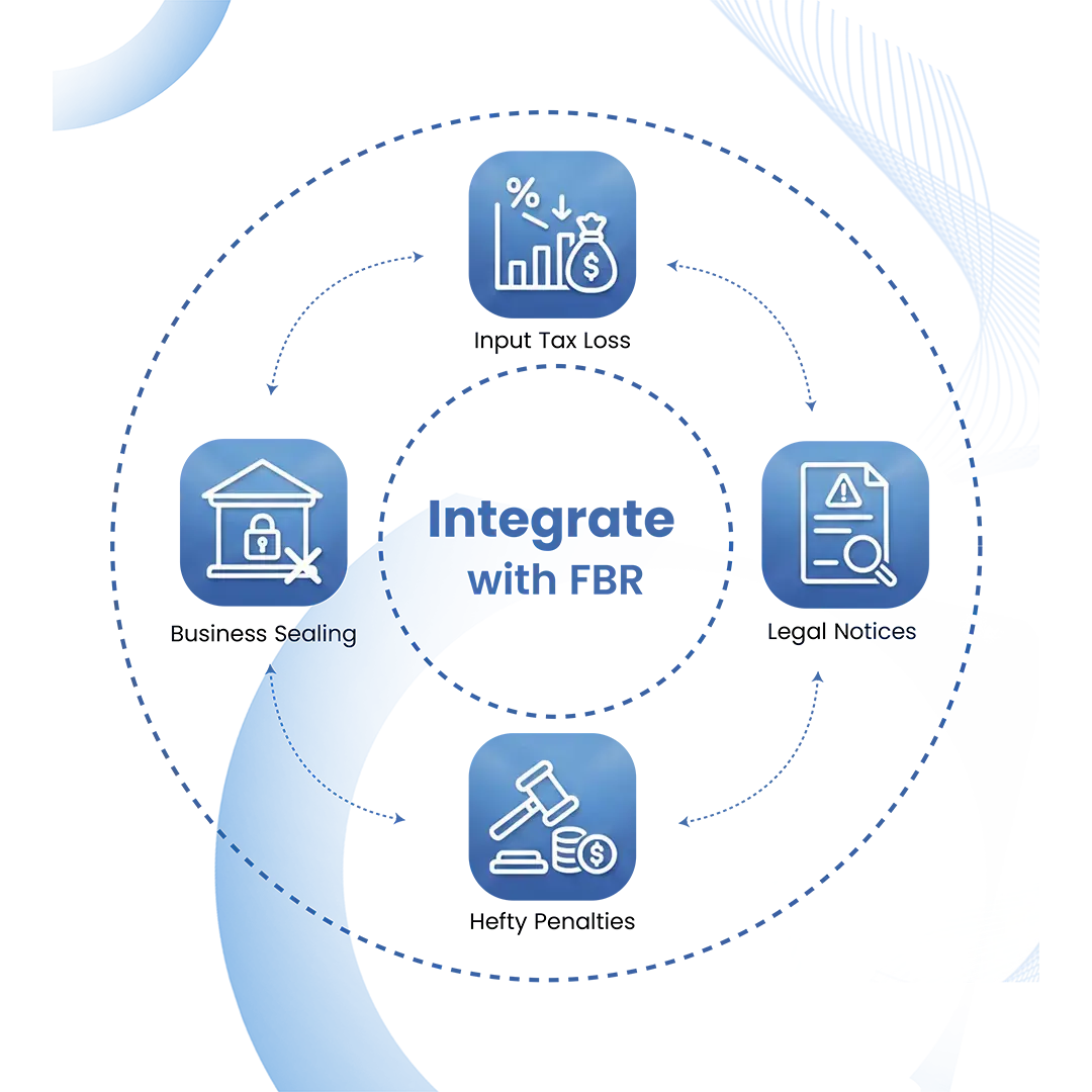 FBR Integration with POS & ERP Software | FBR Compliance