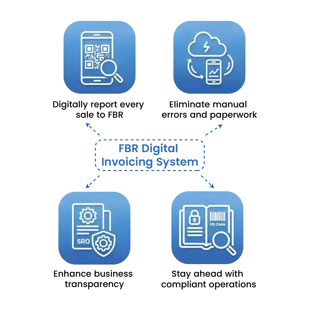 FBR Integration with POS & ERP Software | FBR Compliance