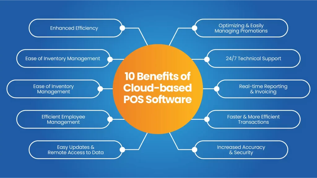10-benefits of cloud-base pos-system