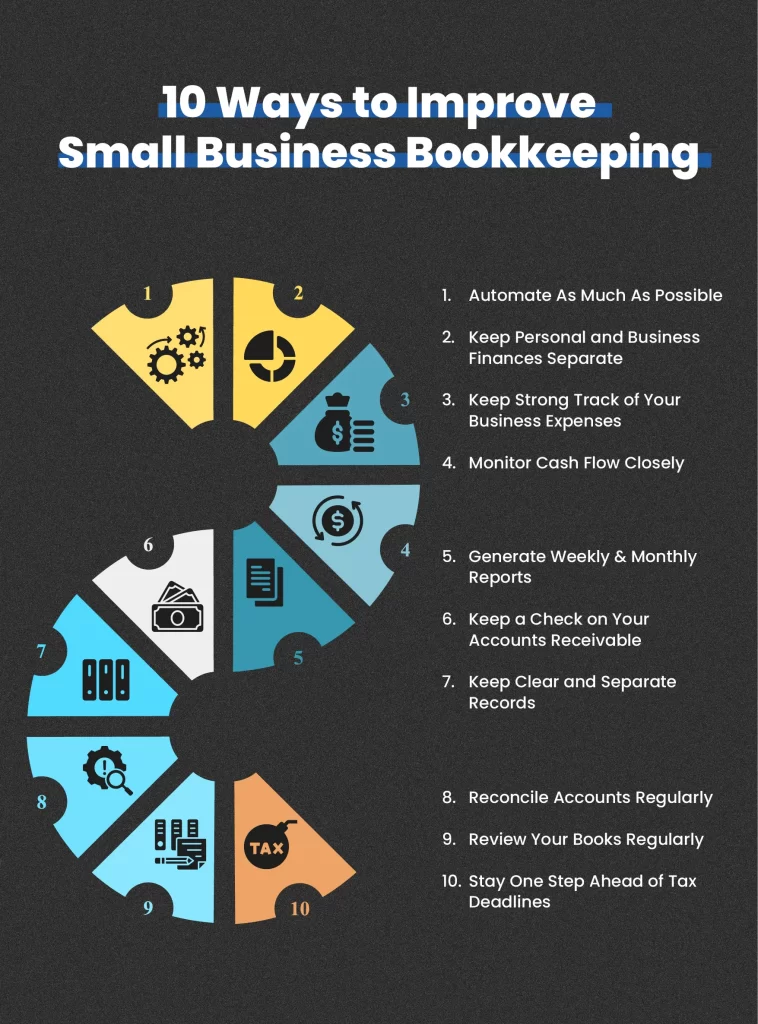 images describing the 10 ways to small improve small business bookkeeping (with text and illustration)
