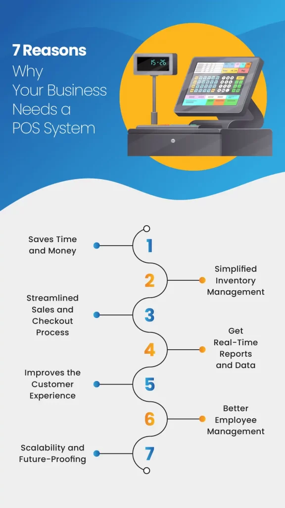 why your business needs a POS System (explaining in infographics)