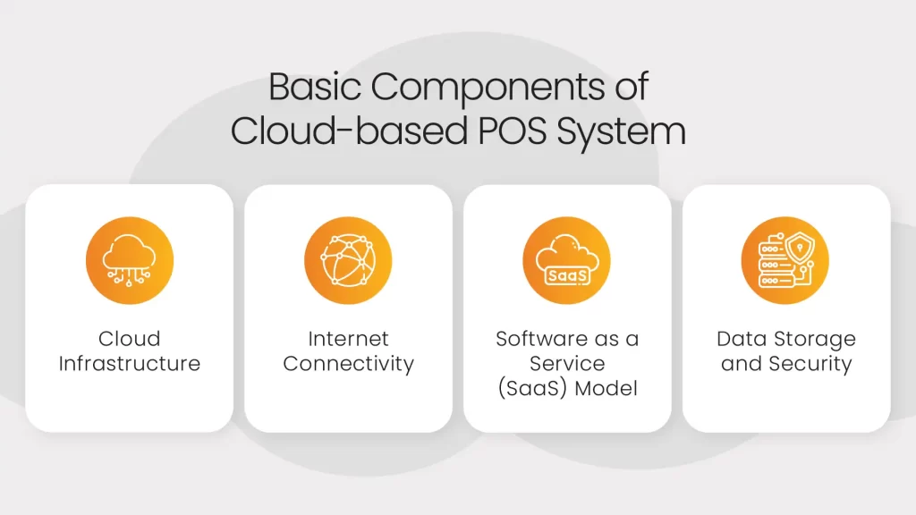 basic components of cloud-base pos-system