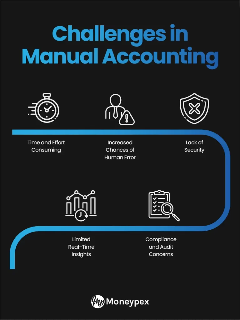 challenges in manual accounting