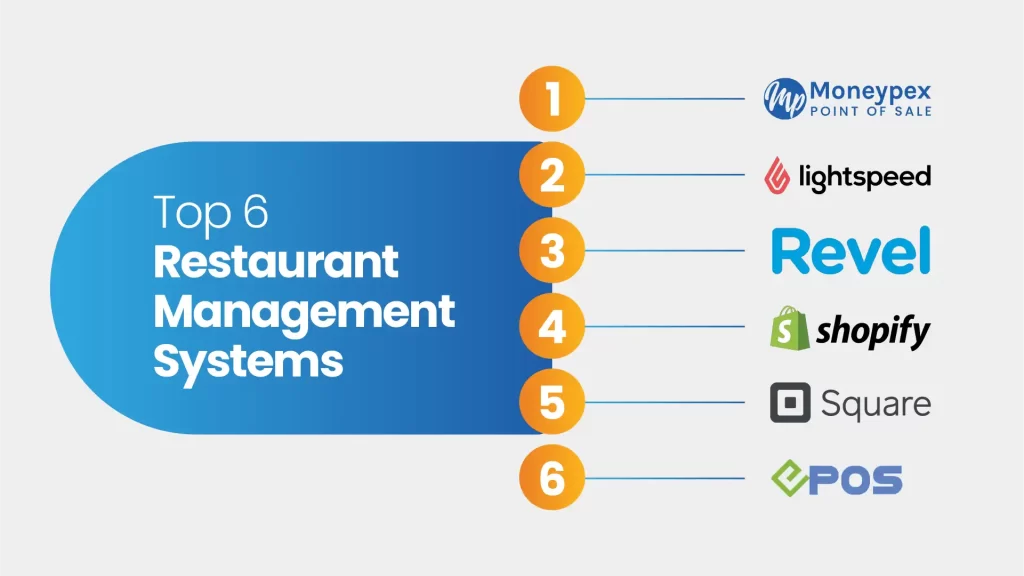 top 6 restaurant management system
