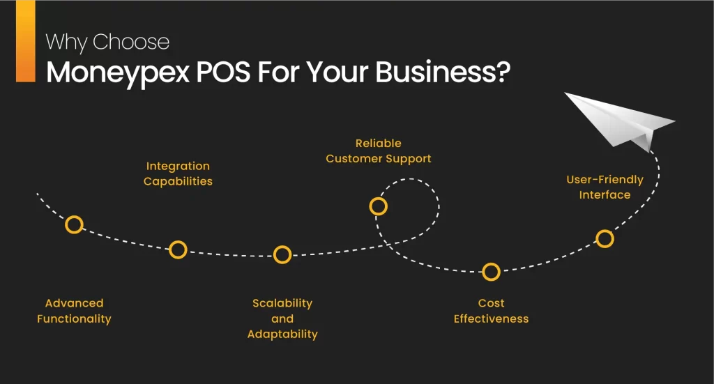 Moneypex POS for your business