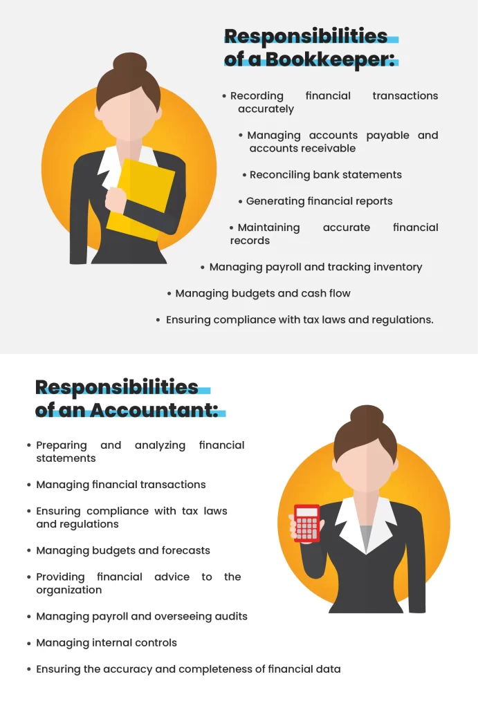 illustrated image showing the difference between the responsibilities of bookkeepers and accountants