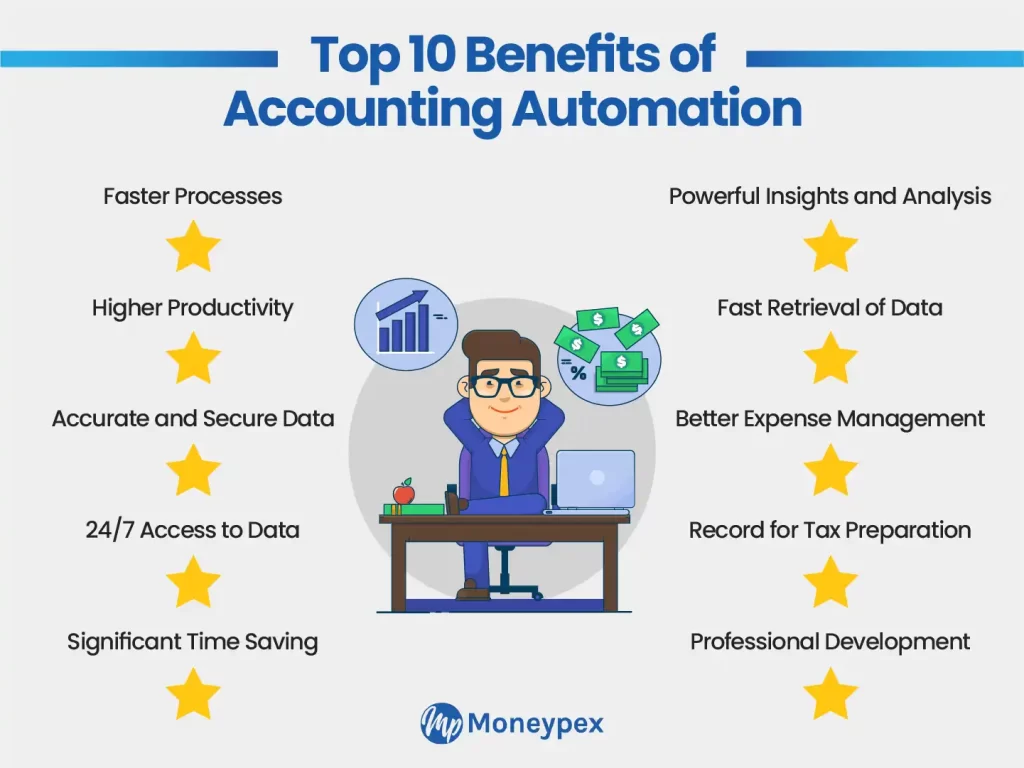 Top 10 benefits of accounting automation