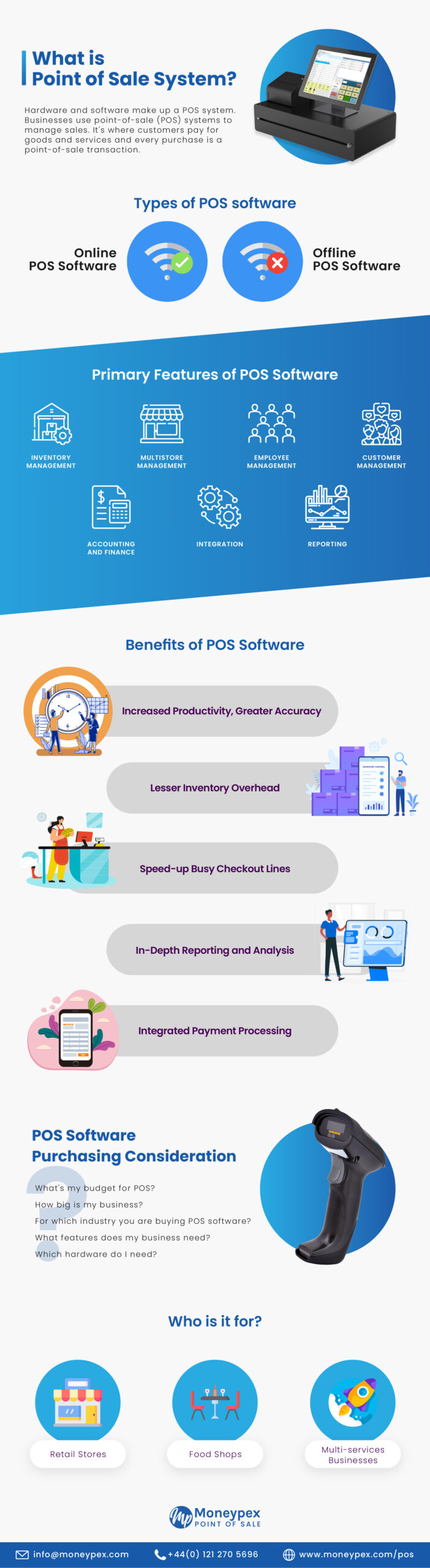 what is POS system- Infographic